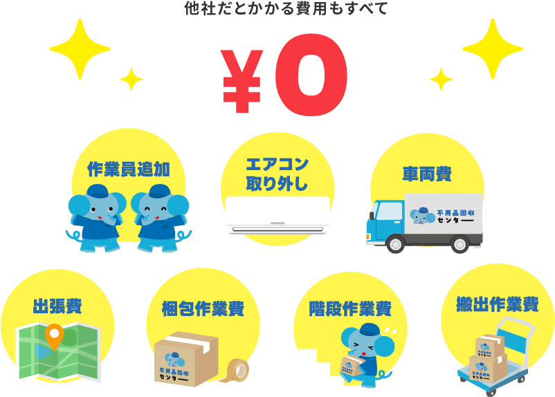 他社だとかかる費用もすべて0円